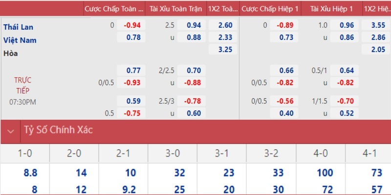 gk88 bet PT Điện Tử